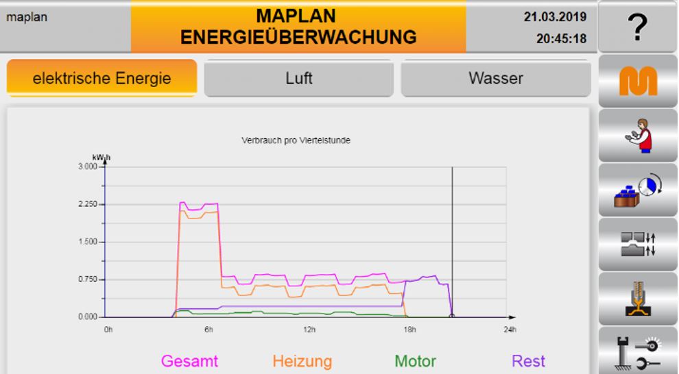 News Energiemonitoring1