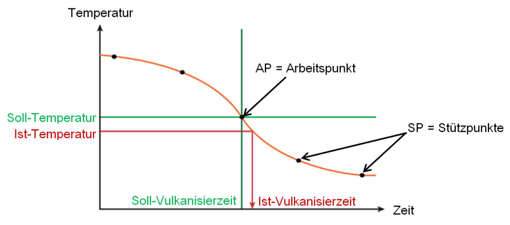 Abb.4 MAPLAN.compensate D